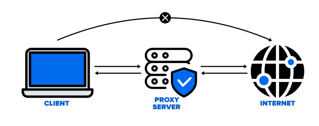 Proxy/代理服务器是什么